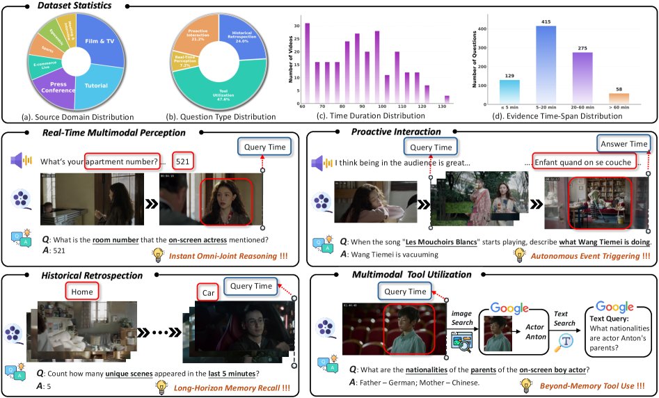 StreamArena: Toward Continuous, Interactive, and Long-Horizon Agentic Streaming Video Understanding Figure 1