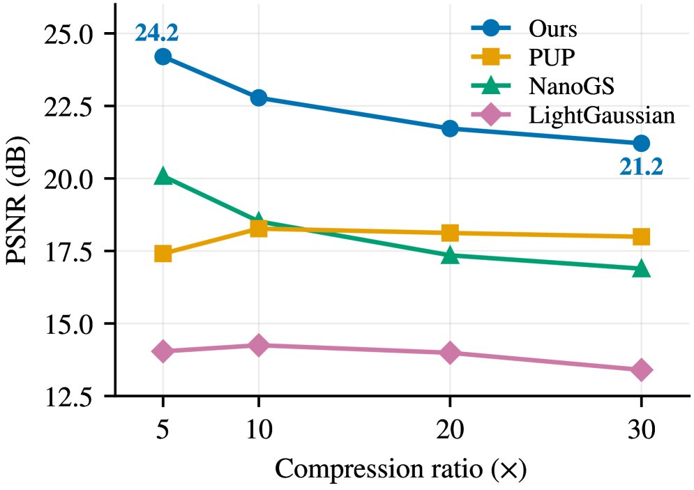 G$^2$ARD-GS: Geometry-Guided Anchor-Regularized Gaussian Splatting Distillation Figure 1