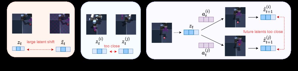 PhyLatent: Learning Dynamics-Relevant Representations for JEPA World Models Figure 1