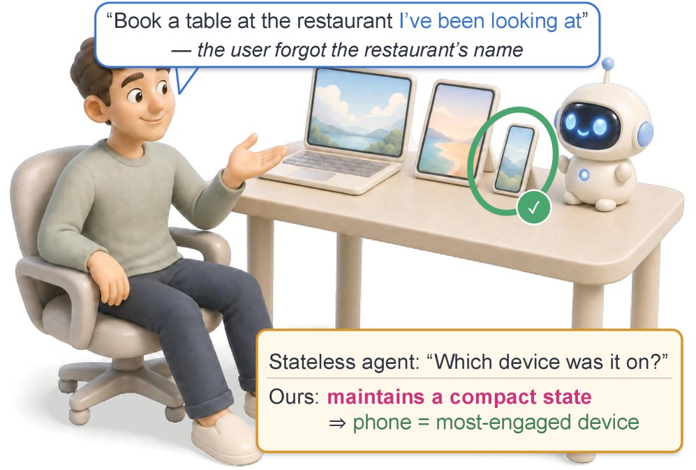 Unified Agent: Managing Interactions across Devices Figure 1