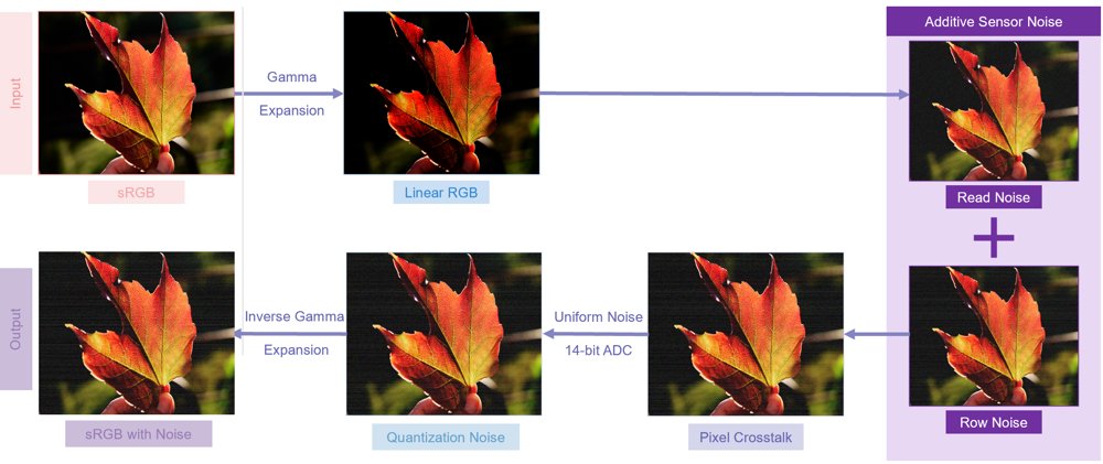 LiteKD-Net: Lightweight Knowledge-Distilled Network for Mobile Image Denoising Figure 1