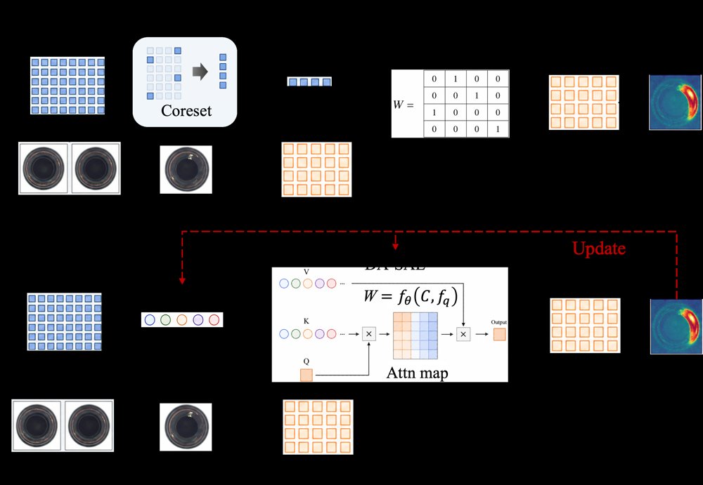 ConceptADapt: Concept-guided Adaptive Feature Reconstruction with Dynamic Attention for Few-Shot Industrial Anomaly Detection Figure 1