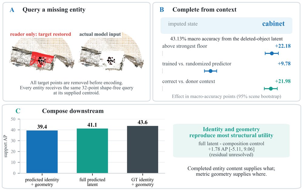 SR-JEPA: Learning Predictive Latent State in 3D Scenes Figure 1