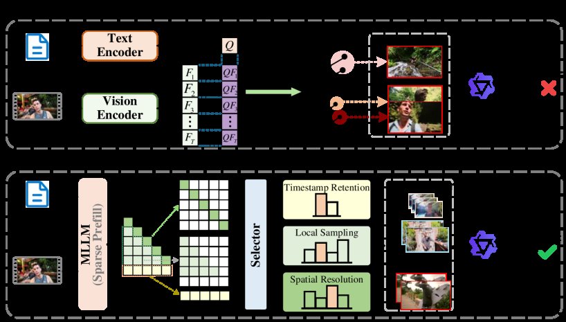 Evidence-Driven Dynamic Visual Selector for Efficient Long Video Understanding Figure 1