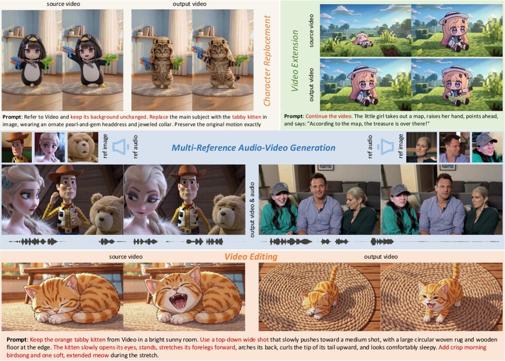Vorch-Omni: Multi-Task Orchestration of Sight and Sound Figure 1