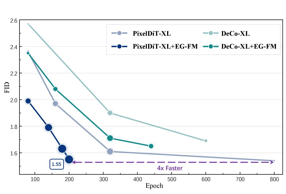 Energy-Guided Flow Matching Figure 1
