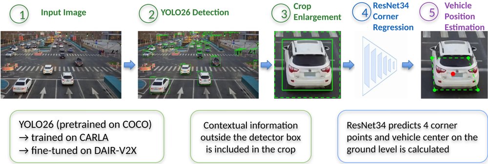 Accurate Localization of Road Traffic Objects on the Road Plane Using Surveillance Camera Imagery Figure 1