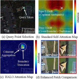 Overcoming Attention Drift: Homogeneity-Heterogeneity Guided Feature Aggregation for Low-Light Remote Sensing Image Enhancement Figure 1
