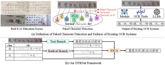 DTRNet: Dual Text-Radical Decoding for Handwritten Chinese Text Recognition with Faked Character Detection Figure 1
