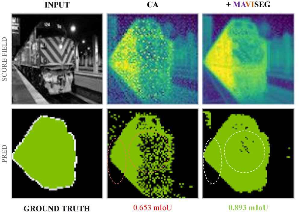 MAVISEG: Manifold Propagation and Visual Prototypes for Zero-Shot Open-Vocabulary Segmentation in Diffusion Transformers Figure 1