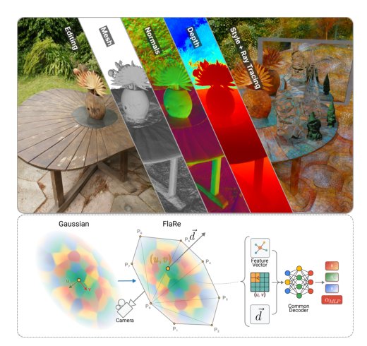 Floating Radiance Networks Figure 1
