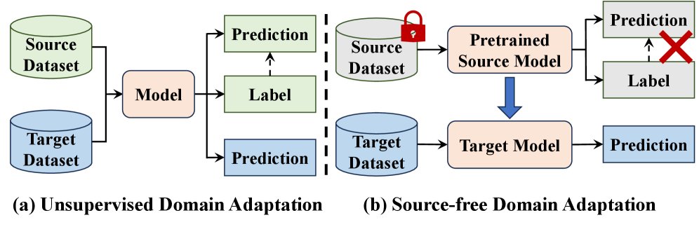 Topology-Aware Neighborhood Learning for Source-Free Cross-Scene Hyperspectral Image Classification Figure 1