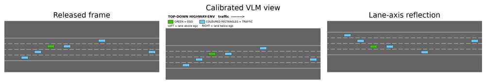 Visual Grounding in Zero-Shot Vision-Language Control Figure 1