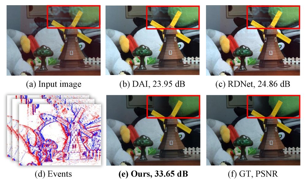 EvReflection: Event-Driven Micro-Dynamics for Reflection Removal Figure 1