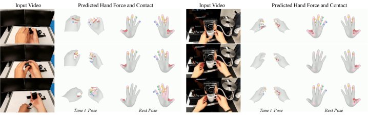 HOPE: Hand-Object Pressure Estimation from Monocular Videos Figure 1