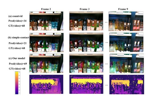Depth-Guided Video Object Counting in Crowded Scenes Figure 1