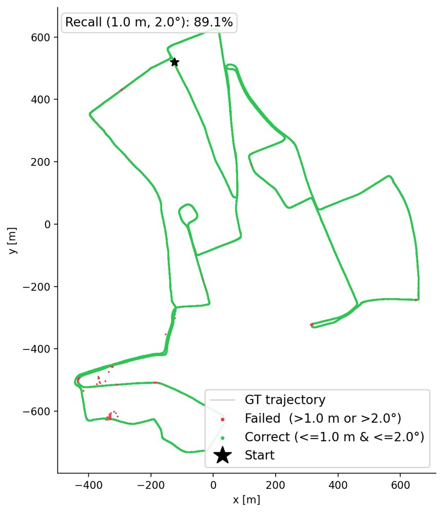 UQ-Loc: Uncertainty-Aware LiDAR Scene Coordinate Regression Figure 1