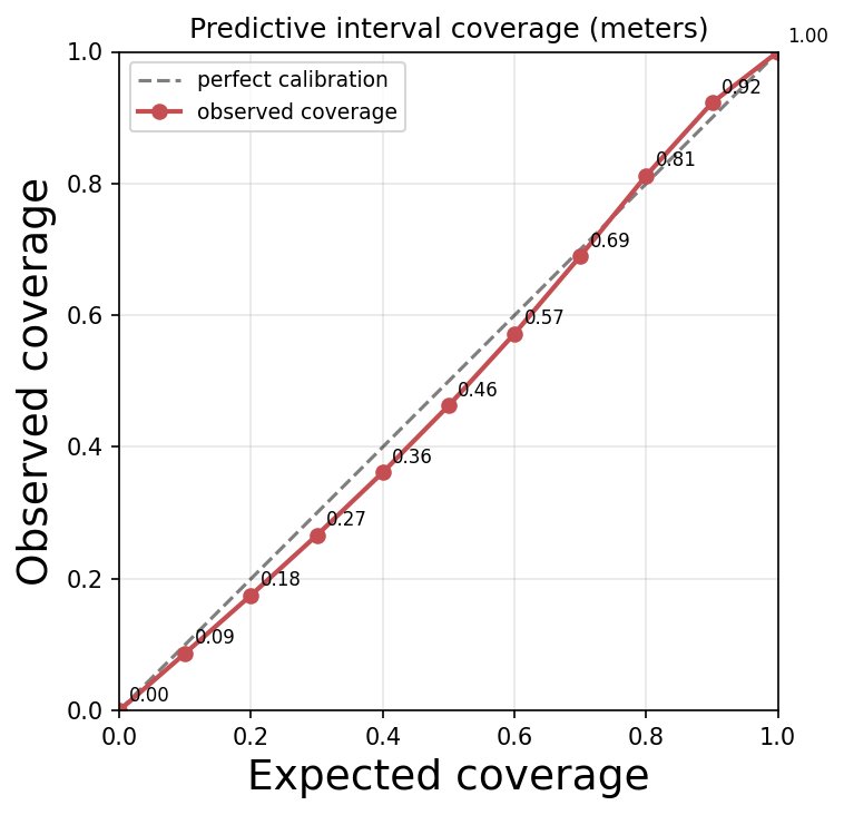 Deep Evidential Regression for Sparse Forest Height Estimation from Multimodal Satellite Imagery Figure 1