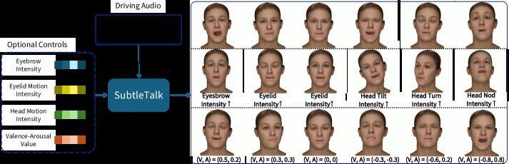 SubtleTalk: Generating Controllable Weakly-correlated Facial Dynamics for 3D Talking Heads via Residual Flow Matching Figure 1