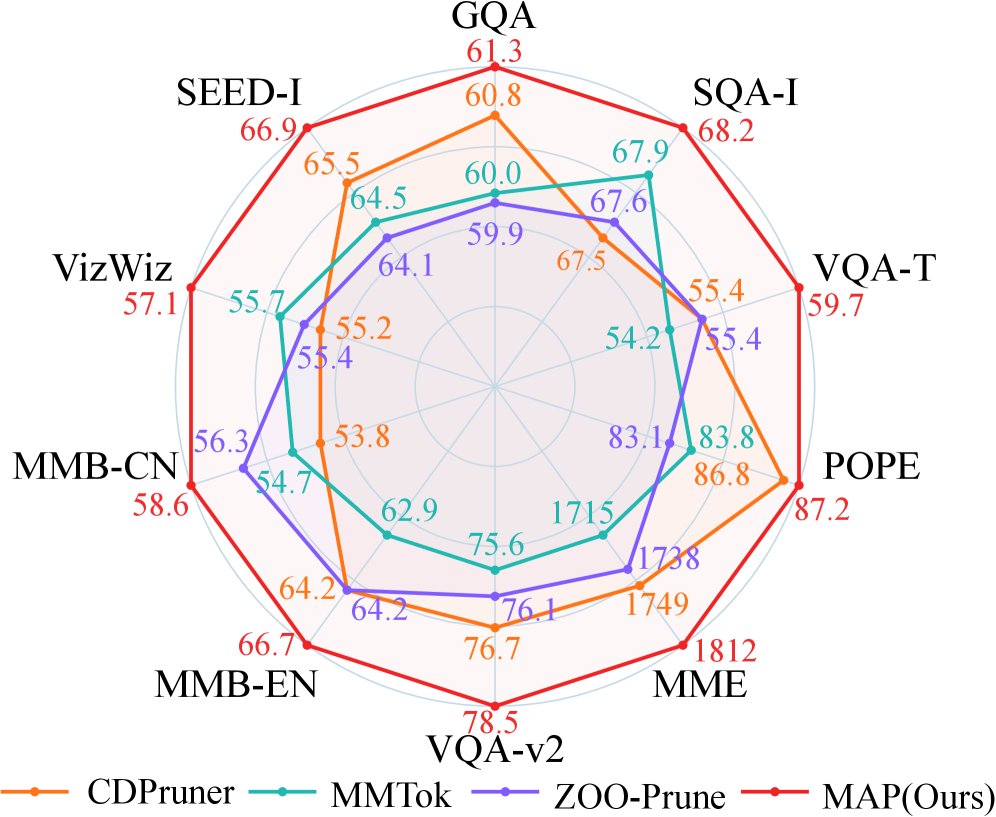 Learning to Predict Middle-Layer Attention in MLLMs for Visual Token Prunin Figure 1