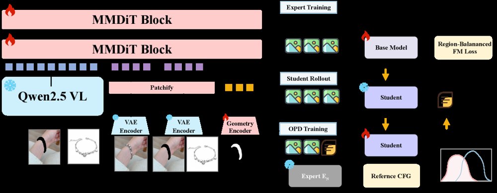 InsertFuse: A Unified Framework for Multi-Category Reference-Guided Image Insertion Figure 1
