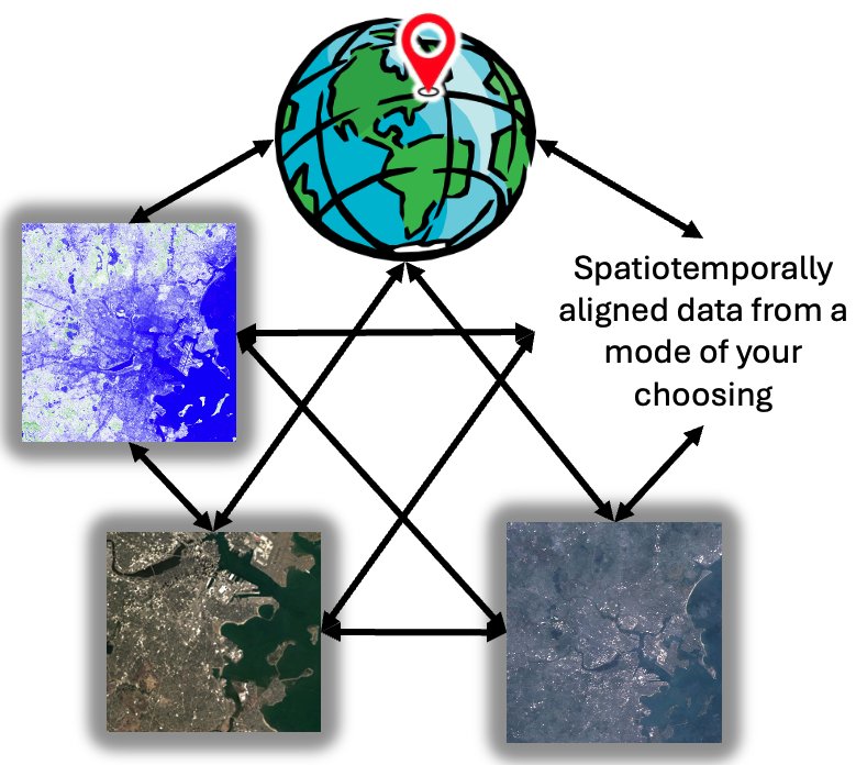 SLED: Scalable Location Encoding via Distillation Figure 1