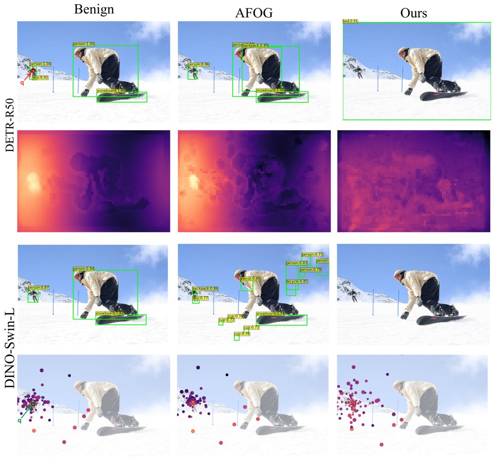 Corrupting Attention: Evasion-Based Adversarial Attacks on Encoder Attention in Detection Transformers Figure 1