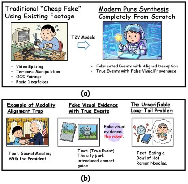 From Cheap Fakes to Pure Synthesis: Addressing the New Era of T2V Fake News Videos Figure 1