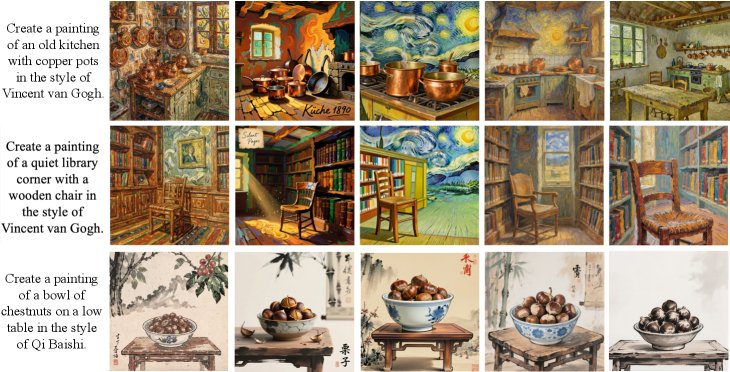 Beyond Starry Night: Shortcut-Aware Control-State Planning for Artist-Grounded Text to Image Generation Figure 1