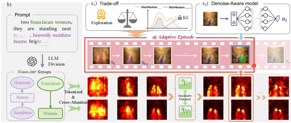 PAST: Prompt-Adaptive Sampling Termination for Efficient Diffusion Model Figure 1
