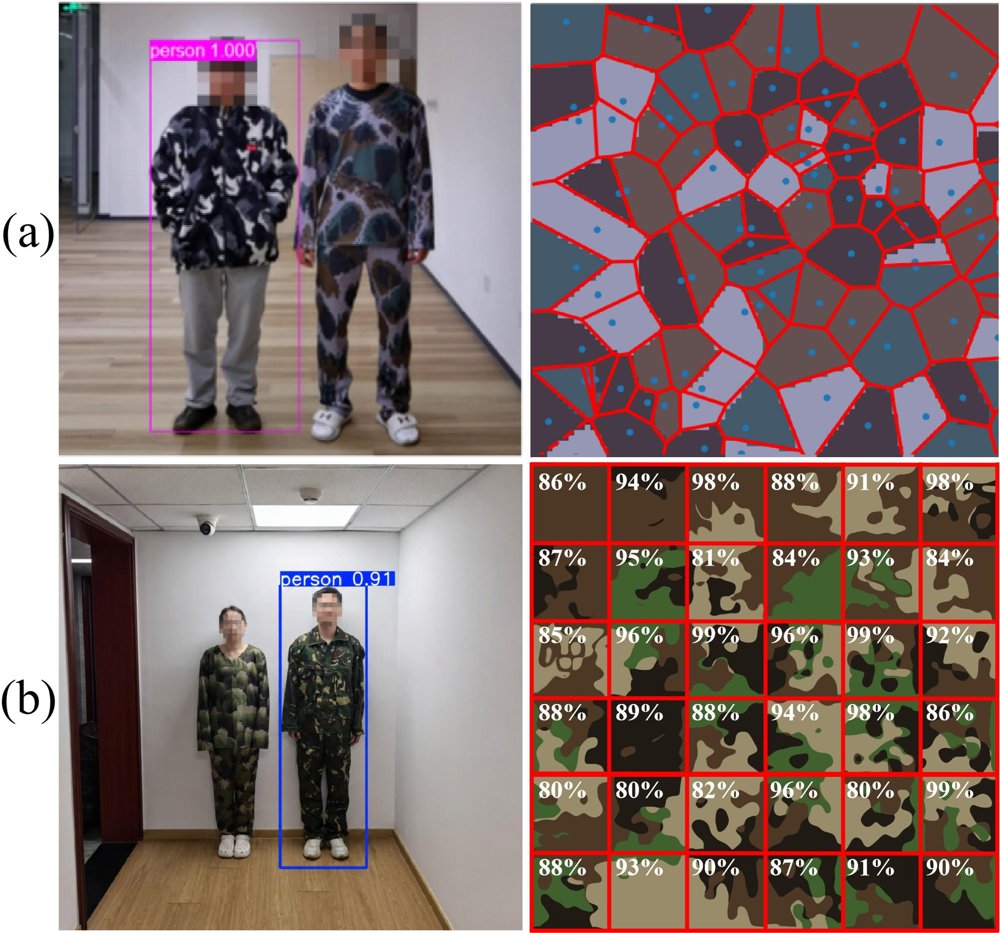 AdvTiles: Physical Adversarial Camouflage Clothing against Person Detectors via Learnable Tiles Figure 1