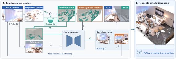 R2S-EGO: Dual-Proxy Refinement for Sparse-Capture Real-to-Sim Figure 1