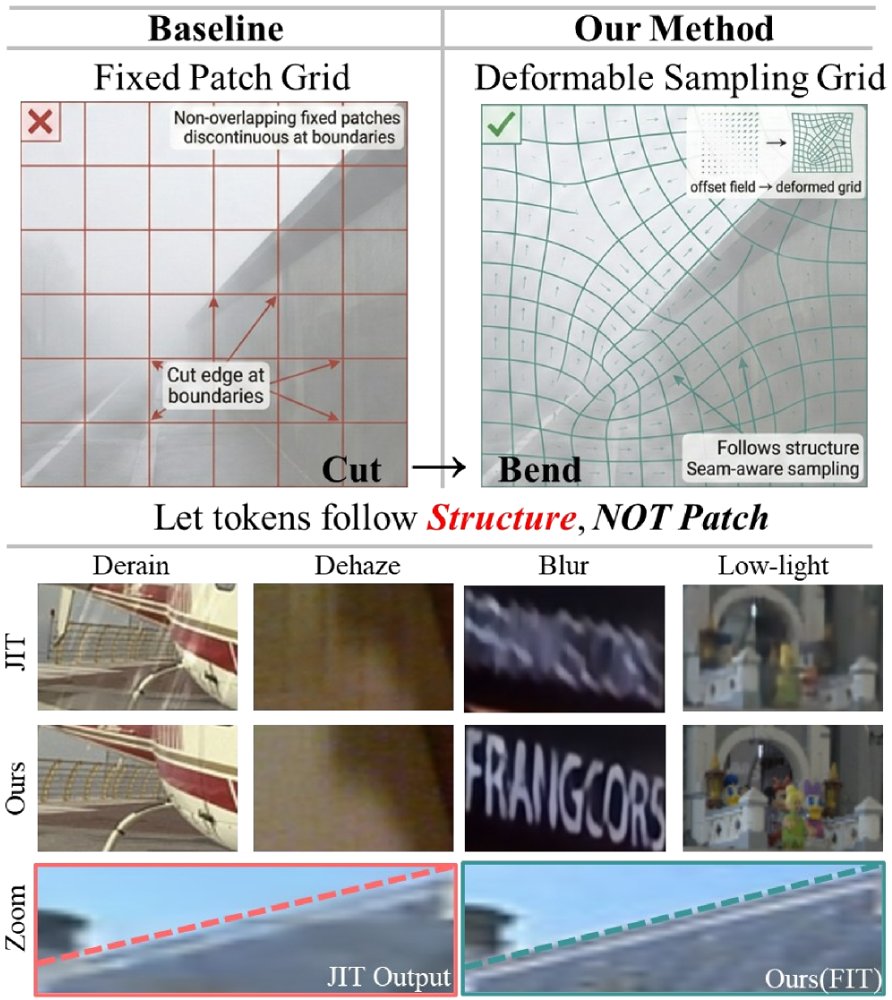 Bend the Basics: Degradation-Aware Deformable Tokenization for All-in-One Image Restoration Figure 1