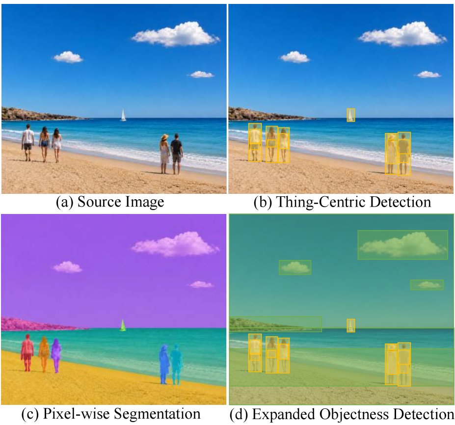 ECAD: Expanding Class-Agnostic Detection Beyond Thing-Centric Objectness Figure 1