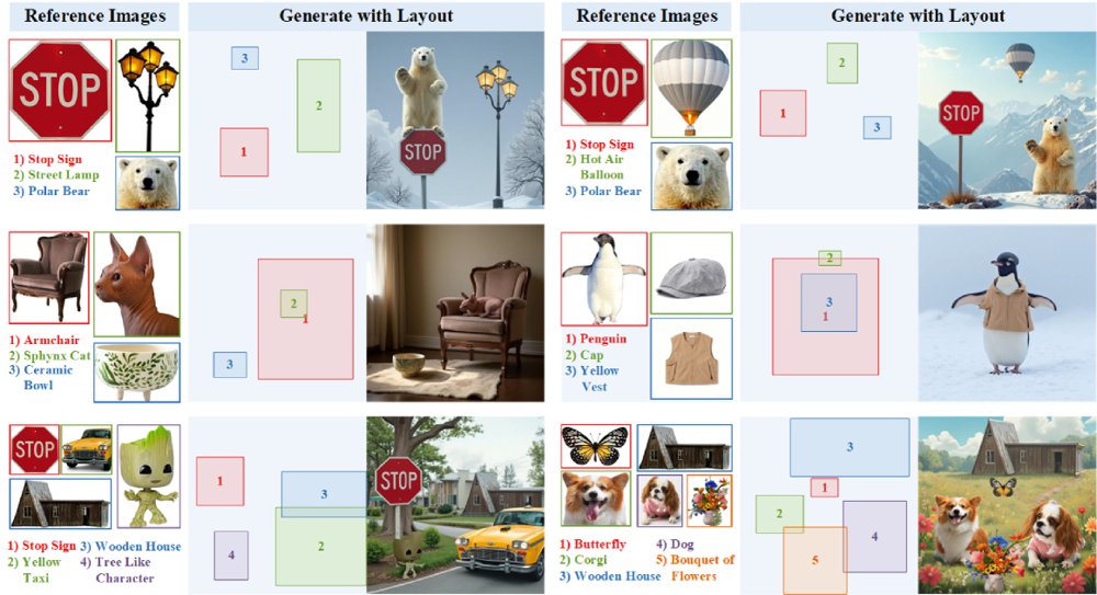 ControlRef: Efficient Layout-Guided Multi-Instance Generation via Anchored 4D-RoPE Figure 1