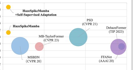 HazeSpikeMamba: Coupling Spiking-Inspired and State-Space Features for Self-Supervised Real-World Dehazing Figure 1