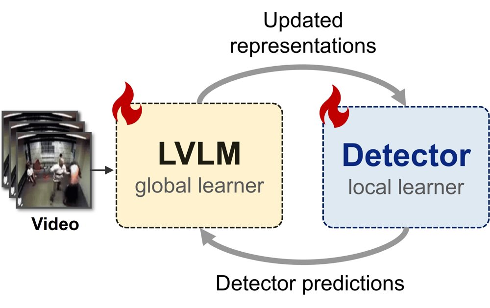 MuST-VAD: Mutual Structured Learning for Video Anomaly Detection Figure 1