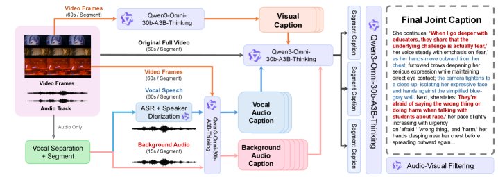 AVCap: Reinforcing Audio-Video Joint Caption with Detail-Aware Reward Figure 1