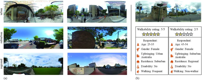 Walkable to Whom? Capturing Subjective Variability in Walkability Perception Using Multimodal Deep Learning Figure 1