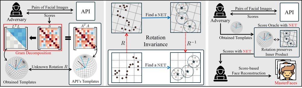 Casting the Net! Revisiting MasterFace Impersonation Attacks Figure 1