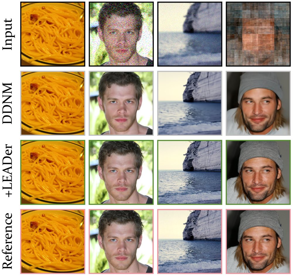 Local Epistemic Uncertainty Guided Active Sampling for Plug-and-play Diffusive Image Restoration Figure 1
