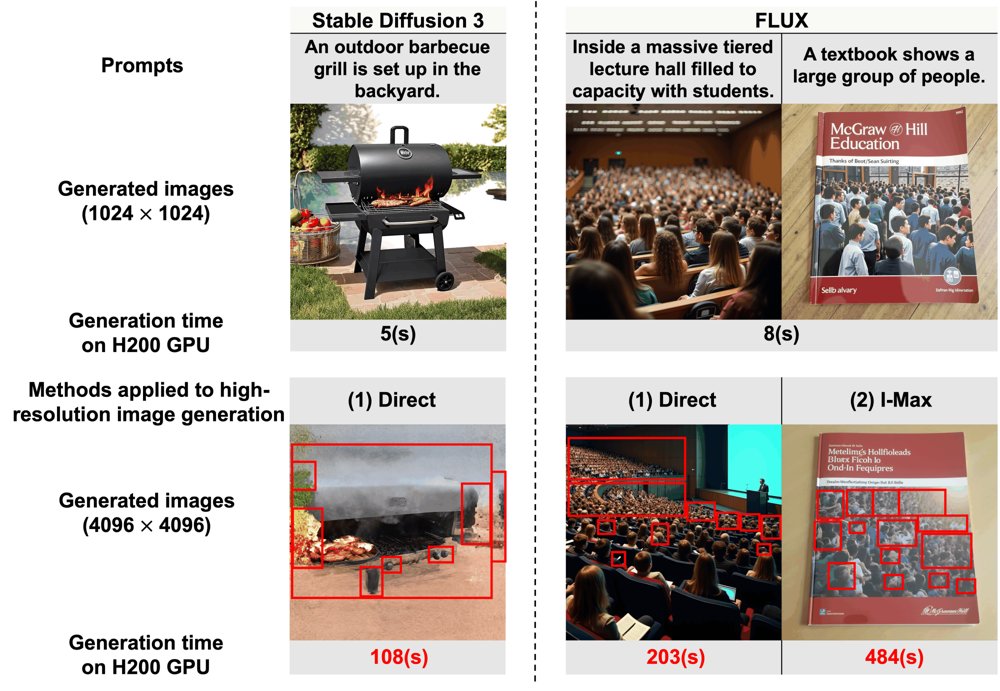 HRDiT: Training-Free High-Resolution Image Generation with Off-the-Shelf Diffusion Transformer Models Figure 1