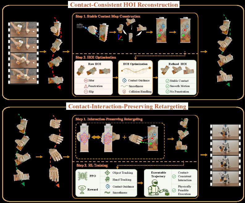 C2Dex: Contact-Consistent Reconstruction and Retargeting for Dexterous Manipulation from Monocular Video Figure 1