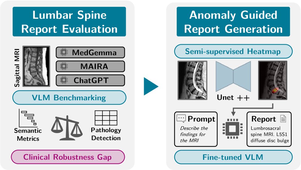 Beyond Fluency: A Clinical Benchmark and Anomaly-Enhanced Baseline for Spine MRI Report Generation Figure 1