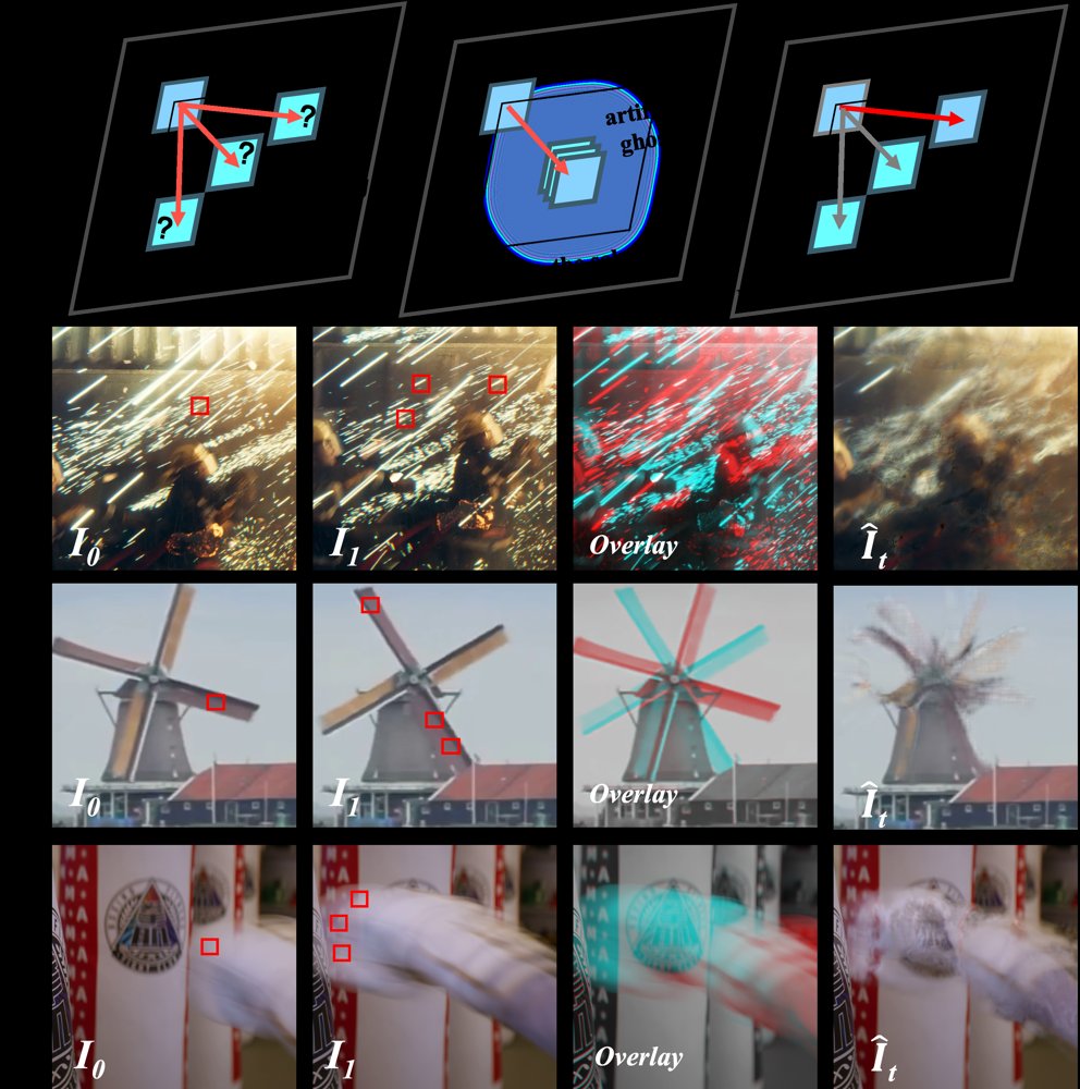 Multiple Hypothesis Flow Estimation for Video Frame Interpolation under Matching Ambiguity Figure 1