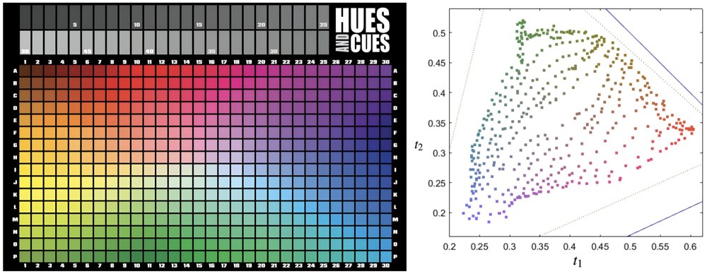Human-AI Perceptual Alignment by Playing Hues and Cues Figure 1