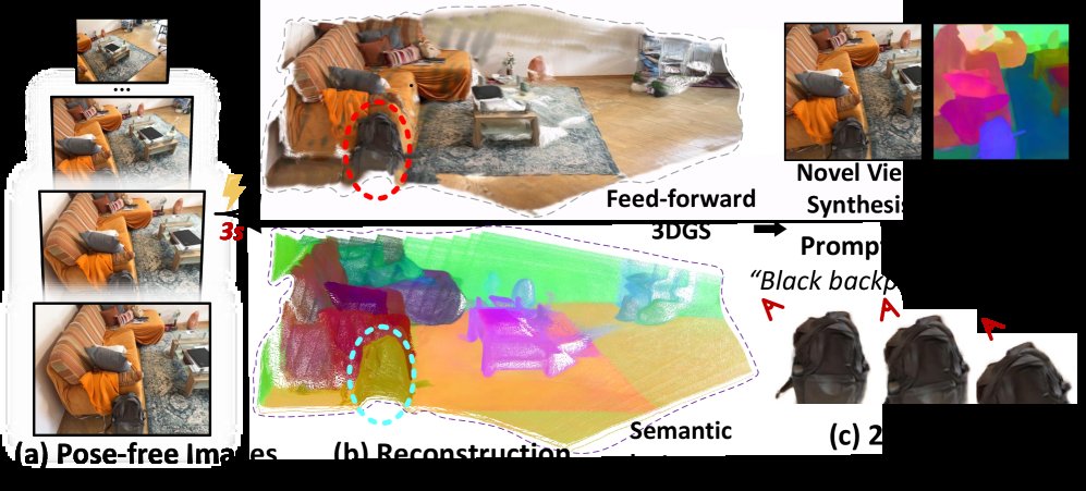 InstanceSplat: Instance-Aware Feed-Forward 3D Gaussian Splatting for Scene Understanding Figure 1