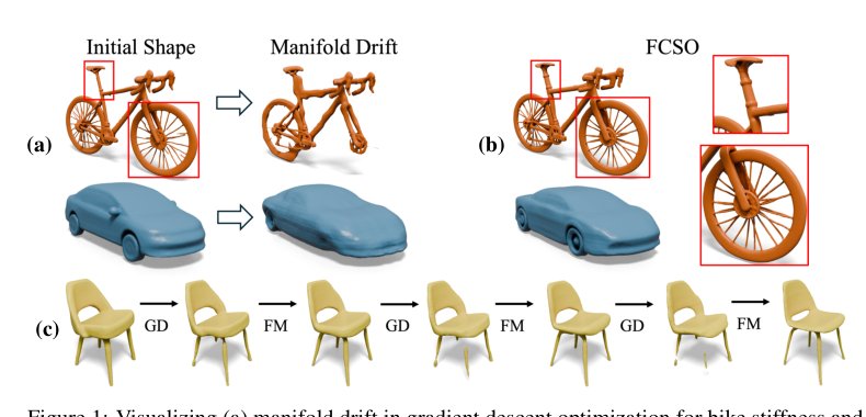 Flow-Corrected Shape Optimization: Taming Manifold Drift in High-Dimensional 3D Models Figure 1
