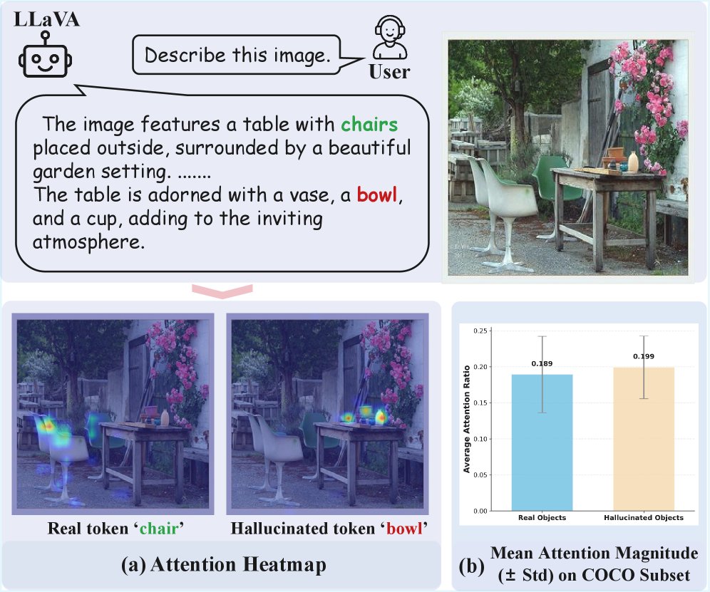 Same Attention, Different Truths: Put Logit-Lens over Visual Attention to Detect and Mitigate LVLM Object Hallucination Figure 1