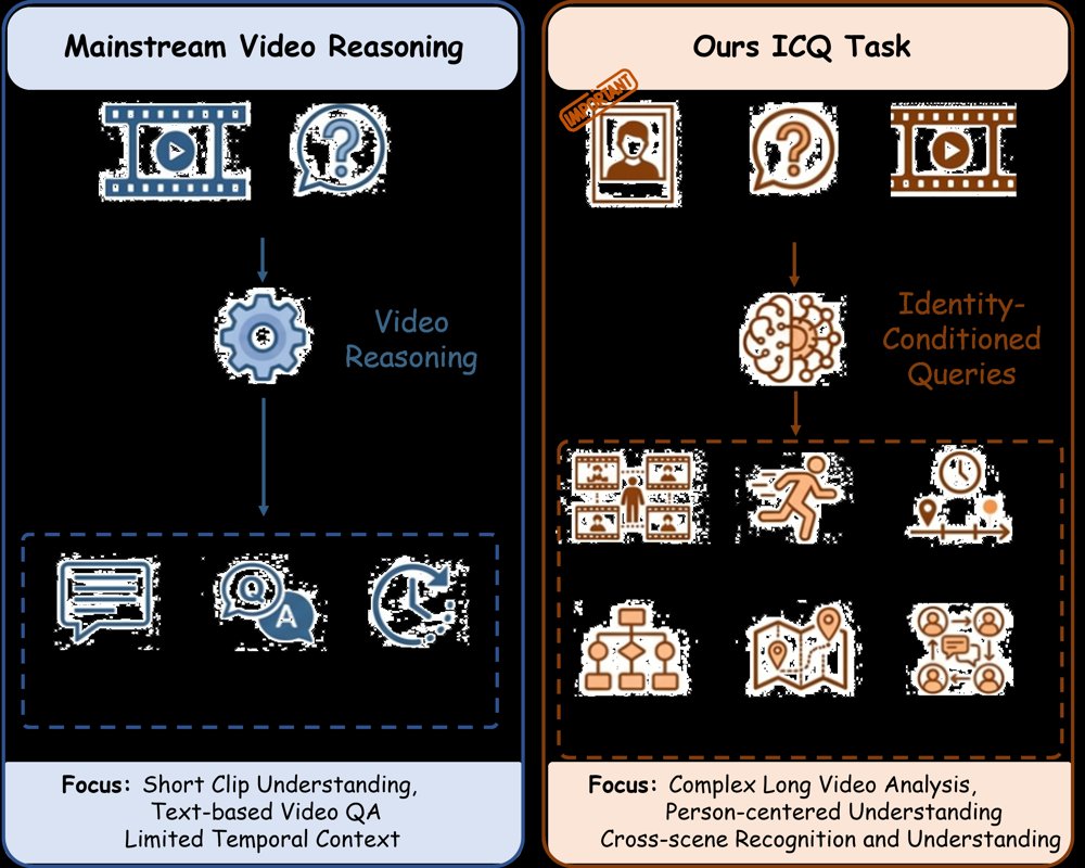 I Seek You in Videos: Identity-Conditioned Queries for Person-Centric Video Reasoning Figure 1
